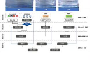 队记：活塞在交易市场上会非常活跃 有意阿努诺比&T-哈里斯